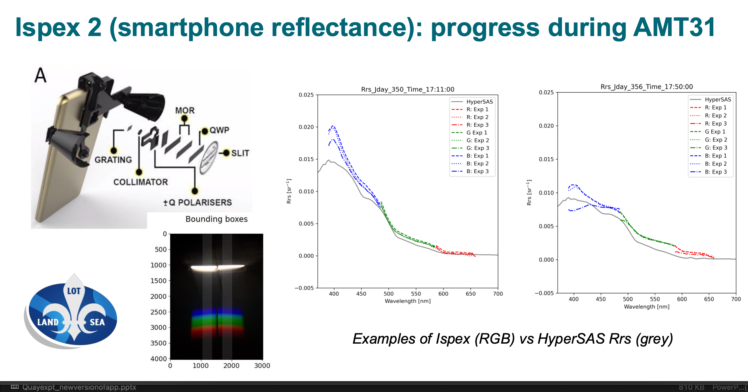 iSPEX2 remote reflectance validation showing excellent correlation with HyperSAS professional equipment