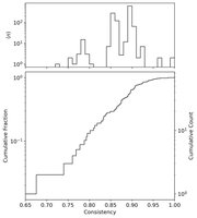 Research figure
